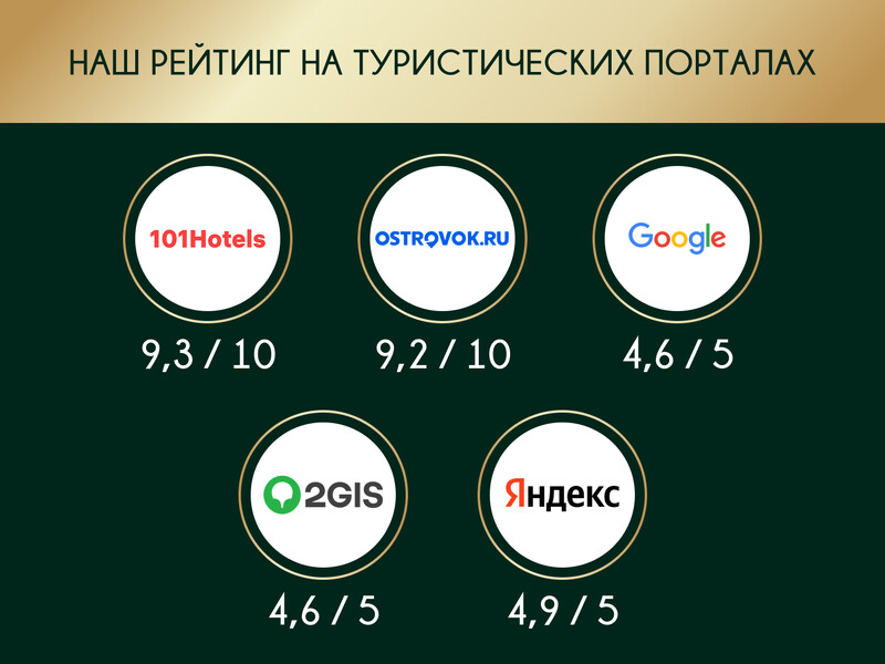 Наш рейтинг