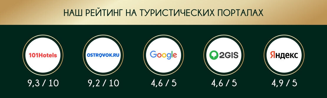 Наш рейтинг